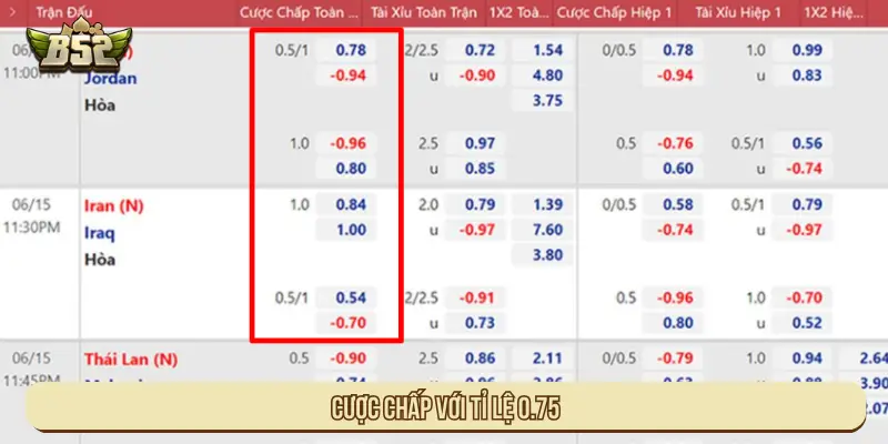 Cược chấp với tỉ lệ 0.75